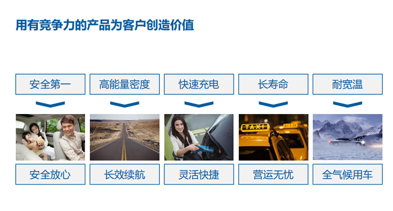 房車可以選擇鋰電池嗎？