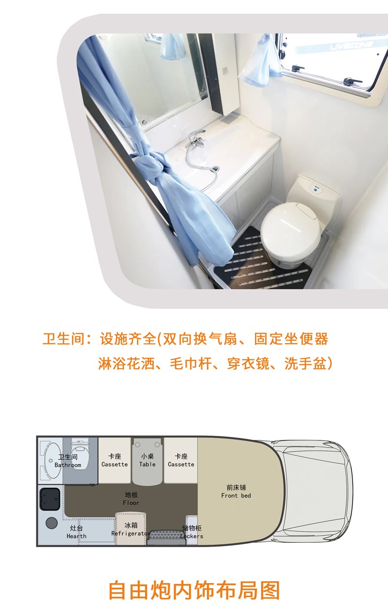 您覺得買這款房車怎么樣？