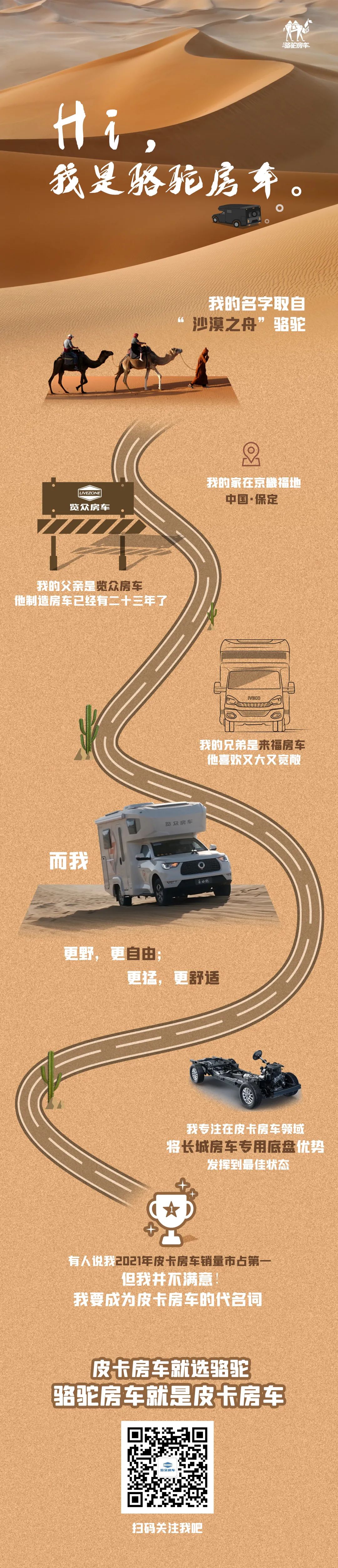 Hi，我是駱駝房車。