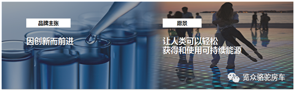 房車用電焦慮？那是因為沒有遇見Ta！